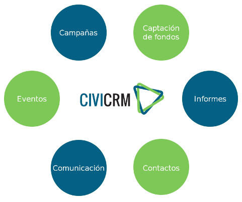 CiviCRM